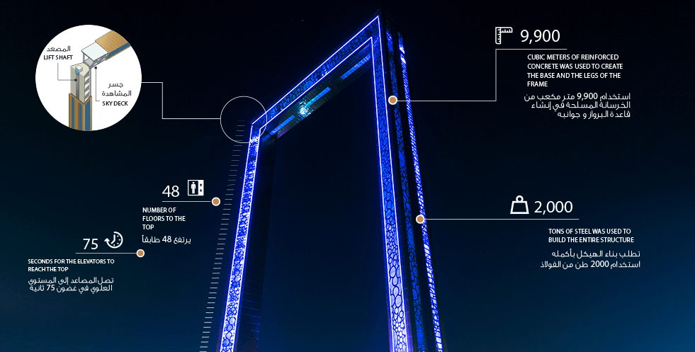 Dubai Frame