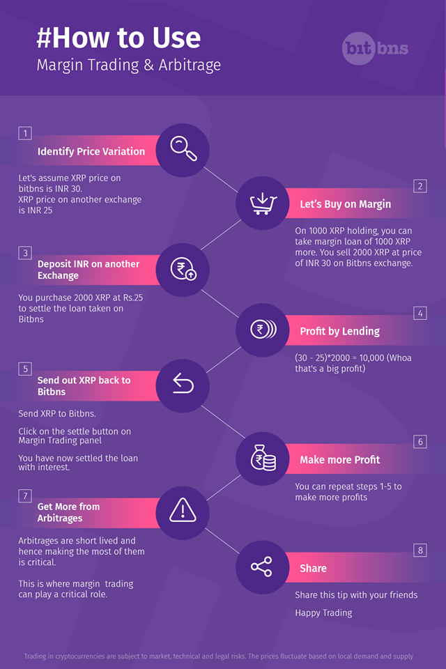 How to use Margin Trading and Arbitrage