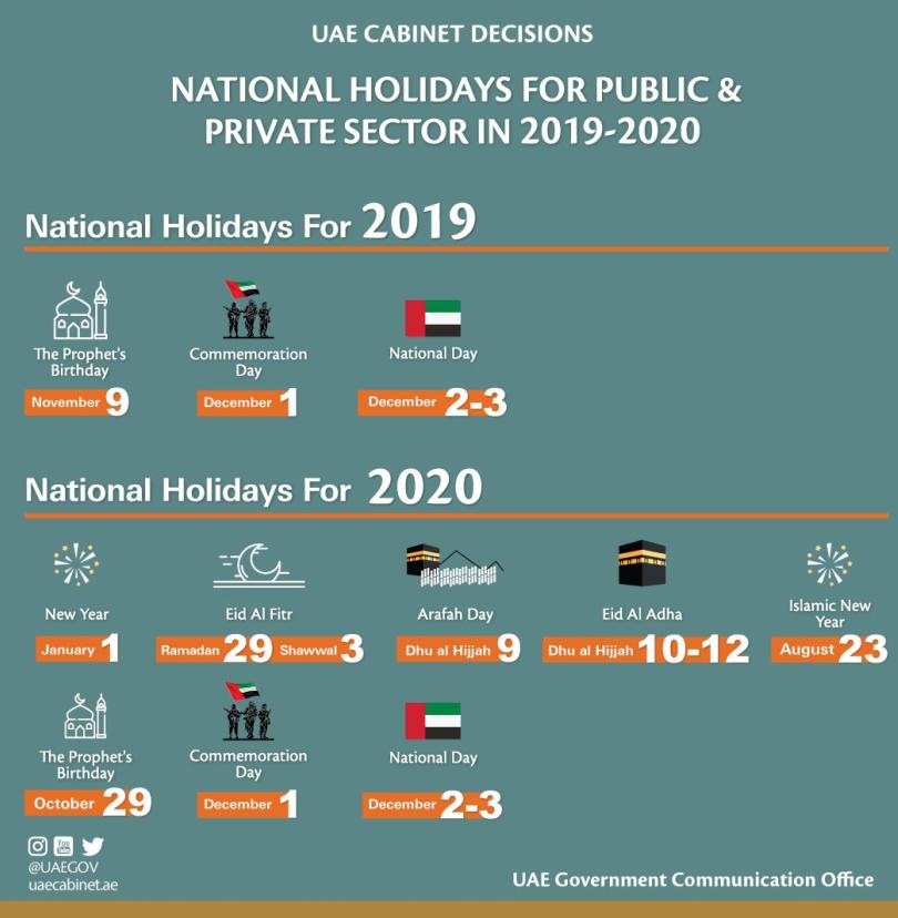 List of 2020 Public Holidays in UAE